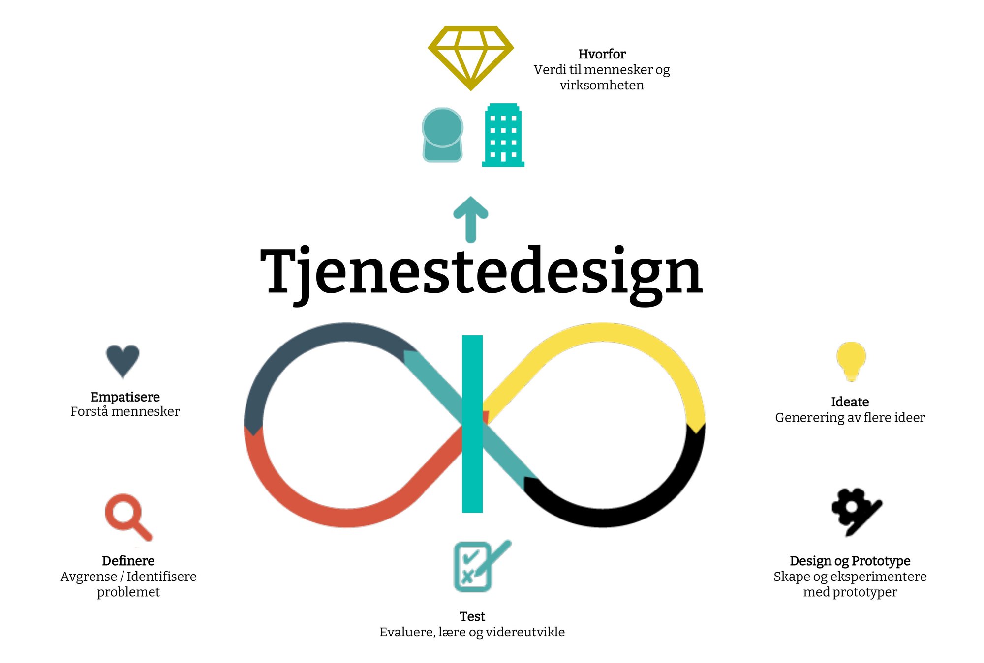 tjeneste_design